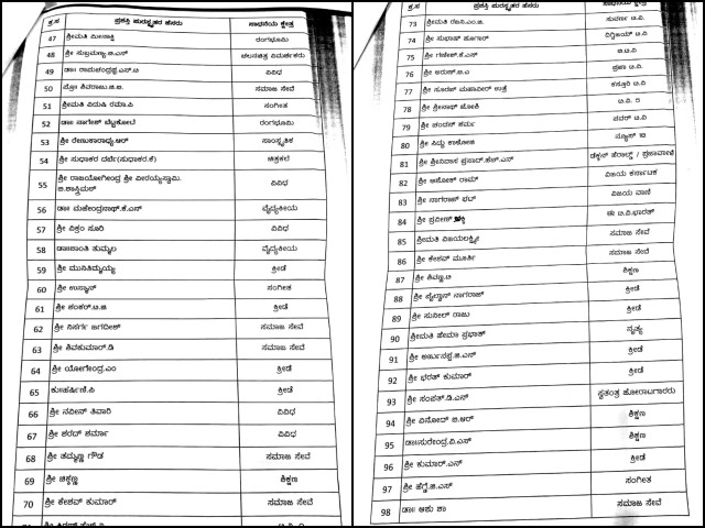 name-revealed-of-kempegowda-award-laureate-of-the-year-2019