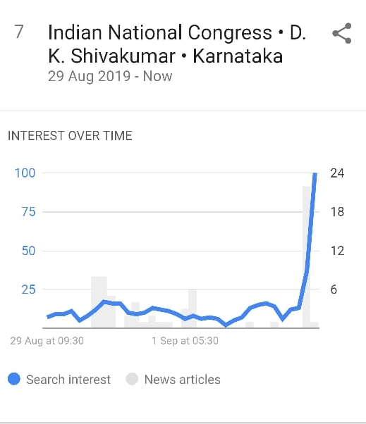 leaders-tweet-about-dkshivkumar-arrest