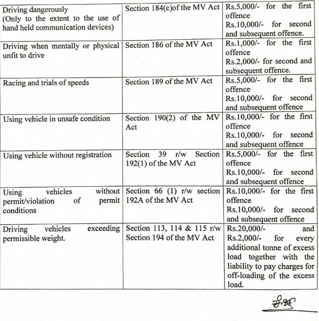 New Traffic Rules