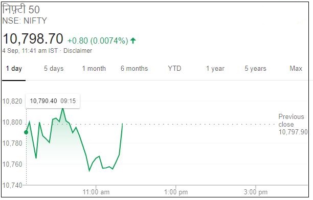 Business news,Stock market,Sensex,Nifty, बिजनेस न्यूज,शेयर बाजार,सेंसेक्स, निफ्टी,