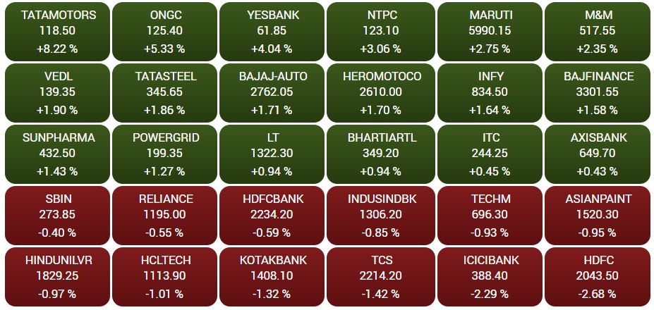 Business news,Stock market,Sensex,Nifty, बिजनेस न्यूज,शेयर बाजार,सेंसेक्स, निफ्टी,