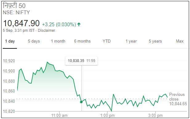 Business news,Stock market,Sensex,Nifty, बिजनेस न्यूज,शेयर बाजार,सेंसेक्स, निफ्टी,