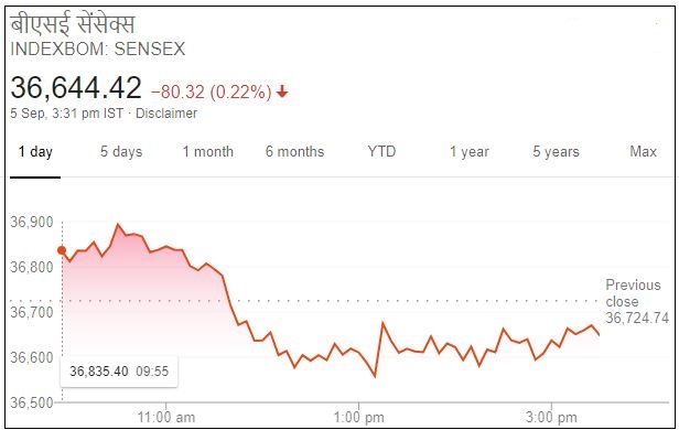 Business news,Stock market,Sensex,Nifty, बिजनेस न्यूज,शेयर बाजार,सेंसेक्स, निफ्टी,