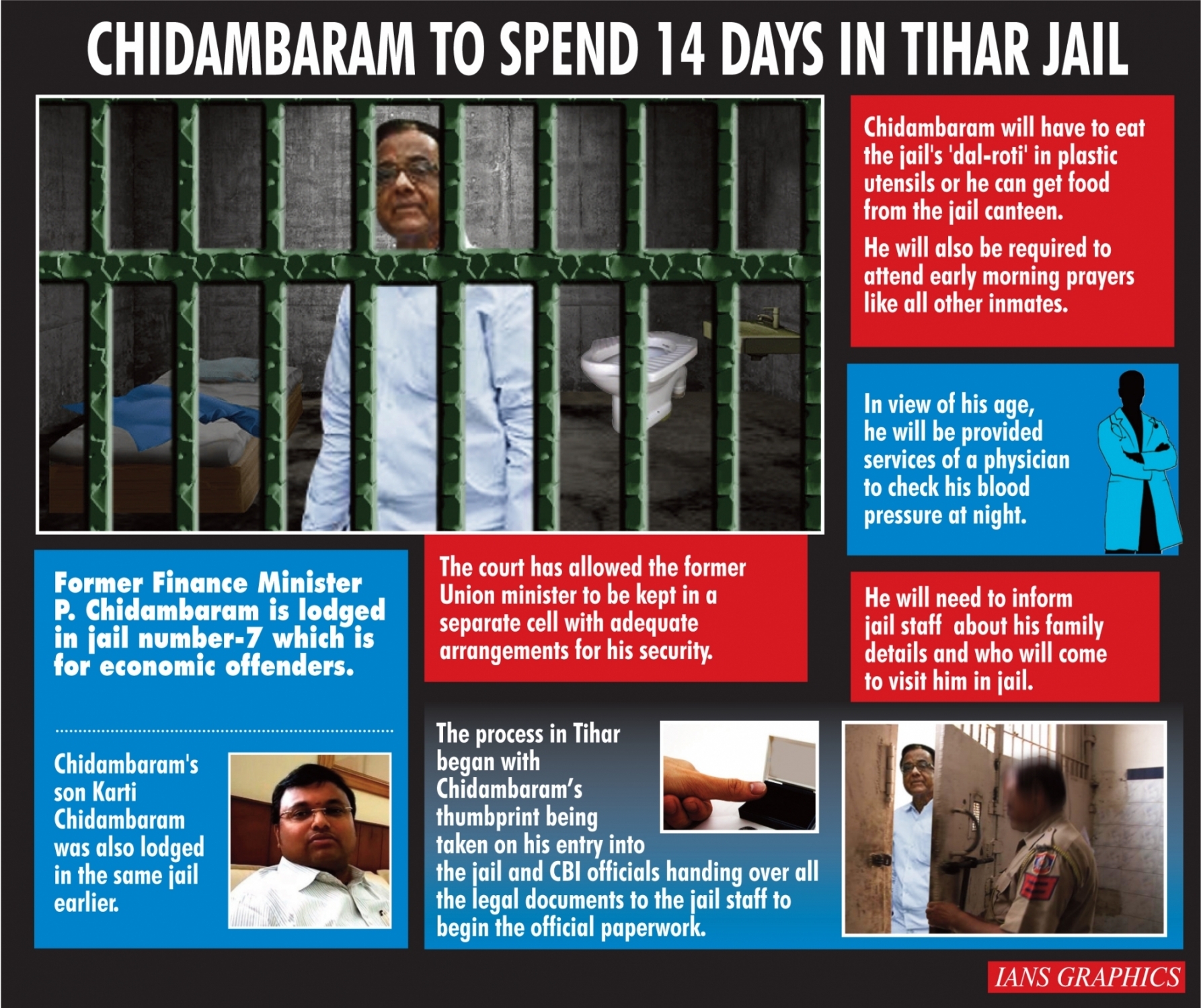 P Chidambaram, Tihar Jail