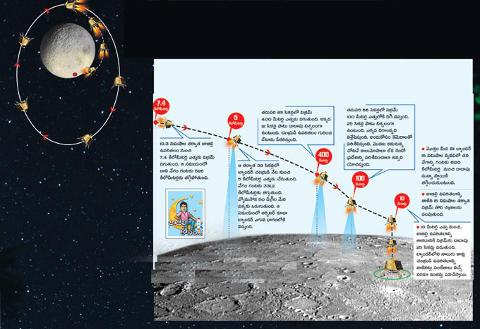 CHANDRAYAAN-2