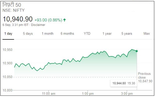 Business news,Stock market,Sensex,Nifty, बिजनेस न्यूज,शेयर बाजार,सेंसेक्स, निफ्टी,