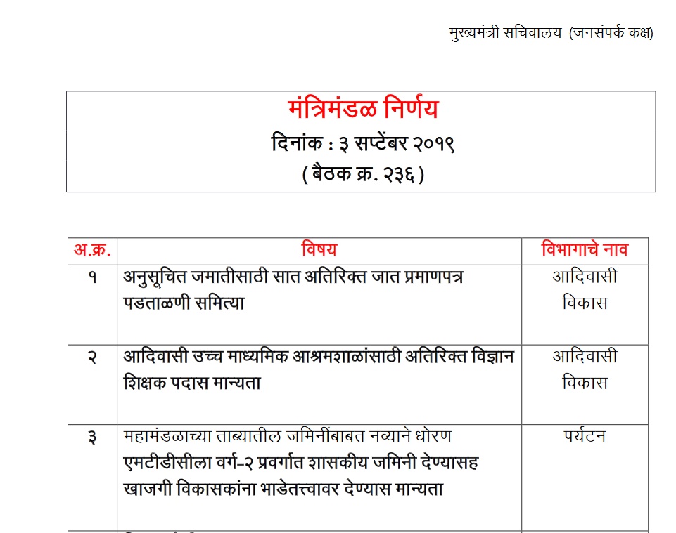 Maharashtra Govenment dessision on fort tourism