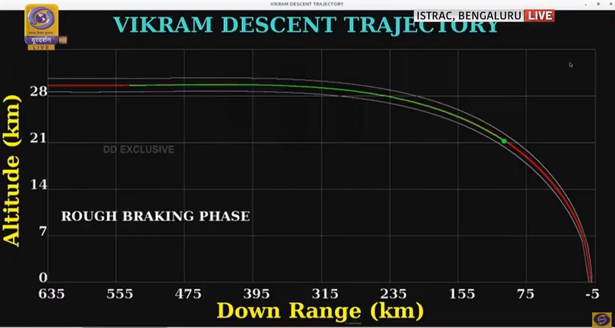 vikaram descent trajectory