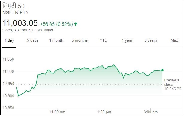 Business news,Stock market,Sensex,Nifty, बिजनेस न्यूज,शेयर बाजार,सेंसेक्स, निफ्टी,