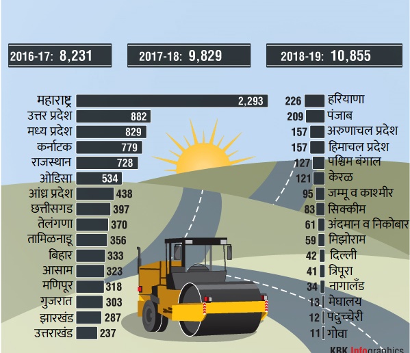 maharashtra national highway news