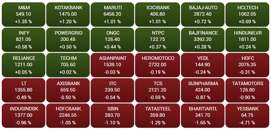 बीएसई,Business news,Stock market,Sensex,Nifty, बिजनेस न्यूज,शेयर बाजार,सेंसेक्स, निफ्टी,