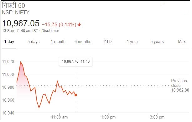 बीएसई,Business news,Stock market,Sensex,Nifty, बिजनेस न्यूज,शेयर बाजार,सेंसेक्स, निफ्टी,