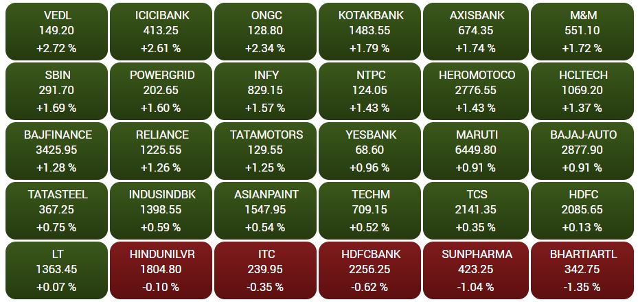 News  Business news,Stock market,Sensex,Nifty, बिजनेस न्यूज,शेयर बाजार,सेंसेक्स, निफ्टी,