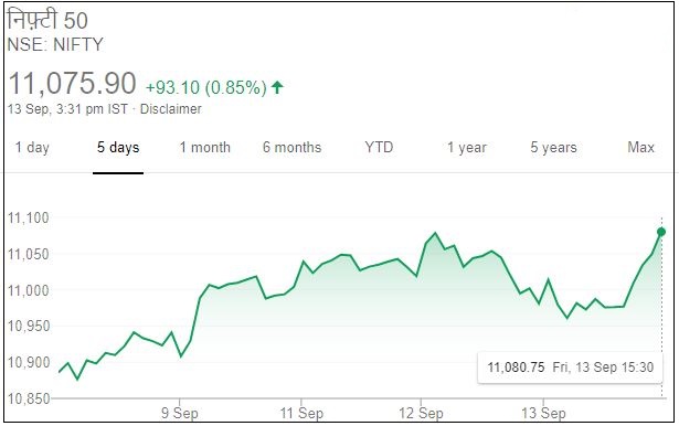 News  Business news,Stock market,Sensex,Nifty, बिजनेस न्यूज,शेयर बाजार,सेंसेक्स, निफ्टी,