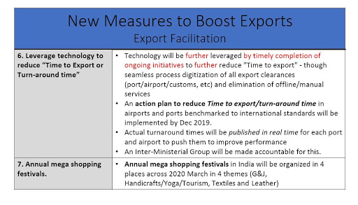 Government announces new measures to boost exports