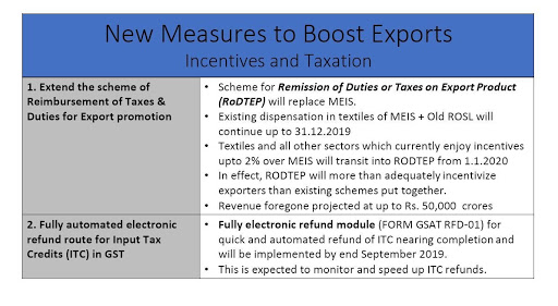 Government announces new measures to boost exports