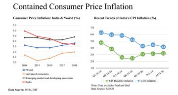 Inflation under control, clear signs of revival in factory output: Nirmala Sitharaman