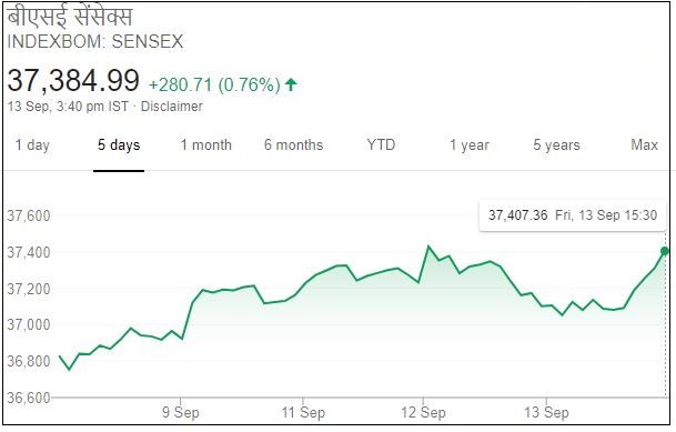 BSE, ਬੀਐੱਸਈ