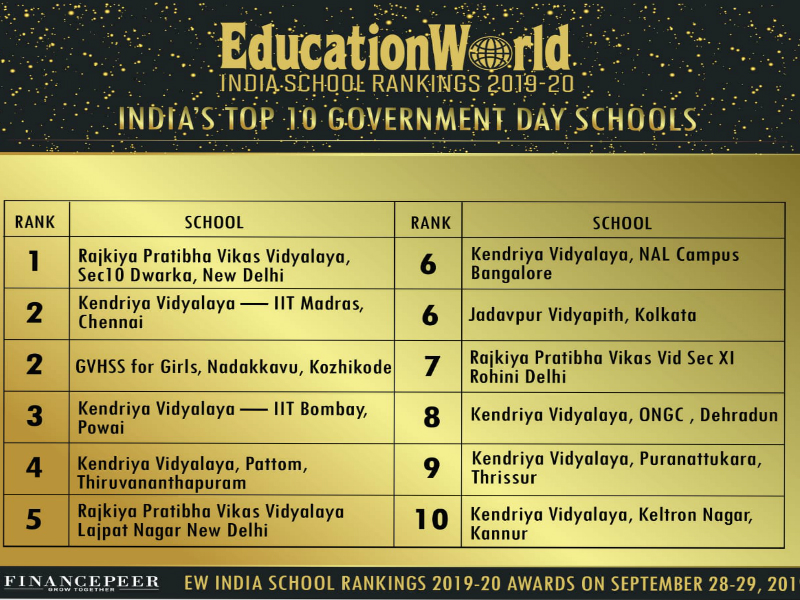 3 schools of Delhi included in the list of top 10 schools in India