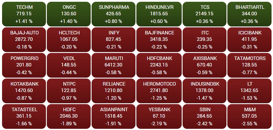 Business news,Stock market,Sensex,Nifty, बिजनेस न्यूज,शेयर बाजार,सेंसेक्स, निफ्टी,