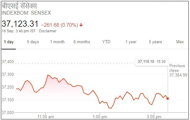 Business news,Stock market,Sensex,Nifty, बिजनेस न्यूज,शेयर बाजार,सेंसेक्स, निफ्टी,