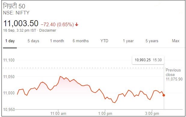 Business news,Stock market,Sensex,Nifty, बिजनेस न्यूज,शेयर बाजार,सेंसेक्स, निफ्टी,