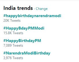 Twitter India top trends