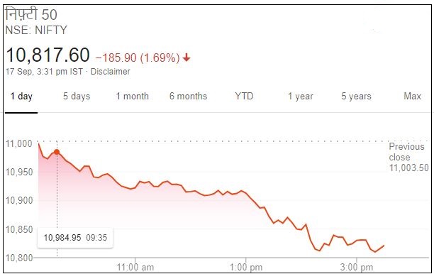 Business news,Stock market,Sensex,Nifty, बिजनेस न्यूज,शेयर बाजार,सेंसेक्स, निफ्टी,