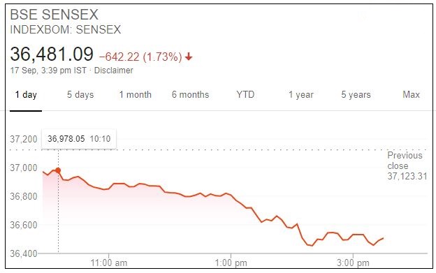 BSE closing