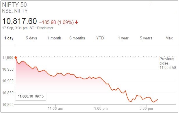 Nifty closing