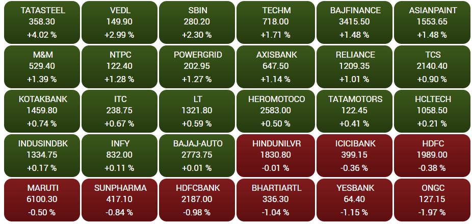 Business news,Stock market,Sensex,Nifty, बिजनेस न्यूज,शेयर बाजार,सेंसेक्स, निफ्टी,