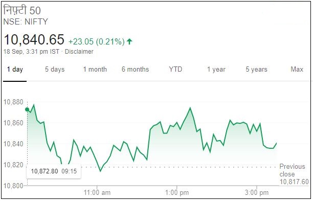 Business news,Stock market,Sensex,Nifty, बिजनेस न्यूज,शेयर बाजार,सेंसेक्स, निफ्टी,