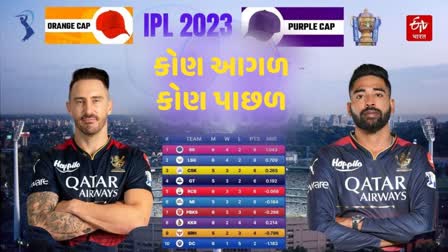 Orange Purple Cap Race IPL 2023 IPL points table update