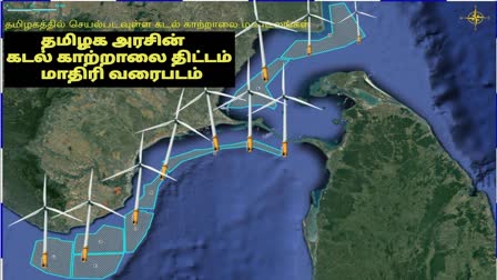 காற்றாலை திட்டம்