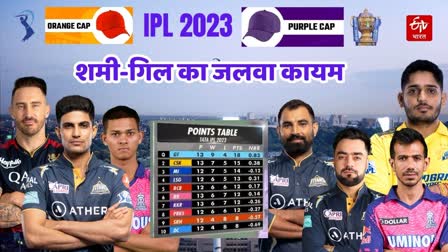 Orange Purple Cap Race IPL 2023 IPL points table update