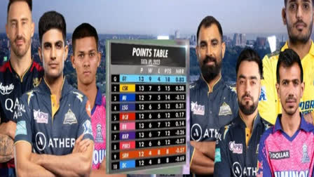 Orange Purple Cap Race IPL 2023 IPL points table update