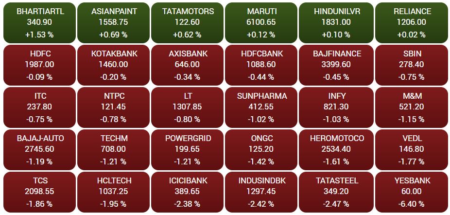 Business news,Stock market,Sensex,Nifty, बिजनेस न्यूज,शेयर बाजार,सेंसेक्स, निफ्टी,