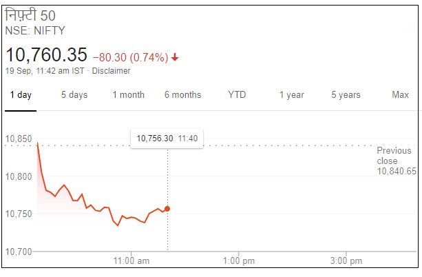 Business news,Stock market,Sensex,Nifty, बिजनेस न्यूज,शेयर बाजार,सेंसेक्स, निफ्टी,