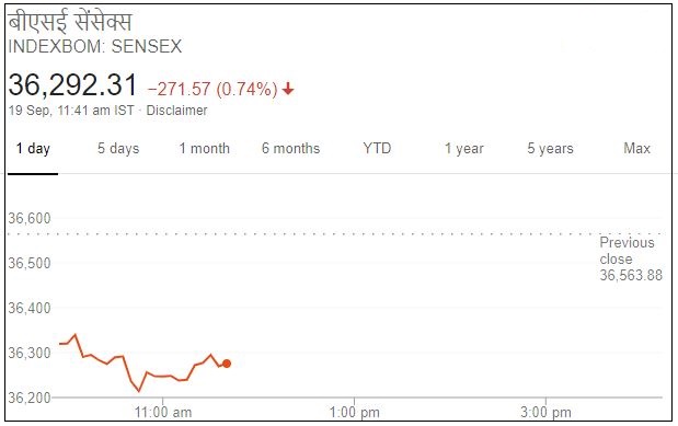 Business news,Stock market,Sensex,Nifty, बिजनेस न्यूज,शेयर बाजार,सेंसेक्स, निफ्टी,