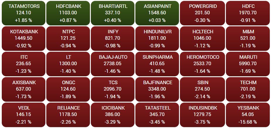 Business news,Stock market,Sensex,Nifty, बिजनेस न्यूज,शेयर बाजार,सेंसेक्स, निफ्टी,