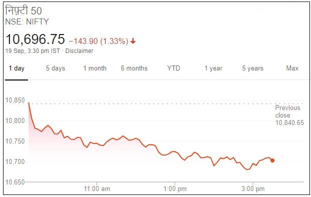 Business news,Stock market,Sensex,Nifty, बिजनेस न्यूज,शेयर बाजार,सेंसेक्स, निफ्टी,