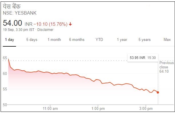 Business news,Stock market,Sensex,Nifty, बिजनेस न्यूज,शेयर बाजार,सेंसेक्स, निफ्टी,