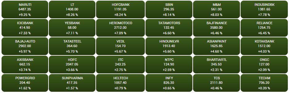 Top gainers