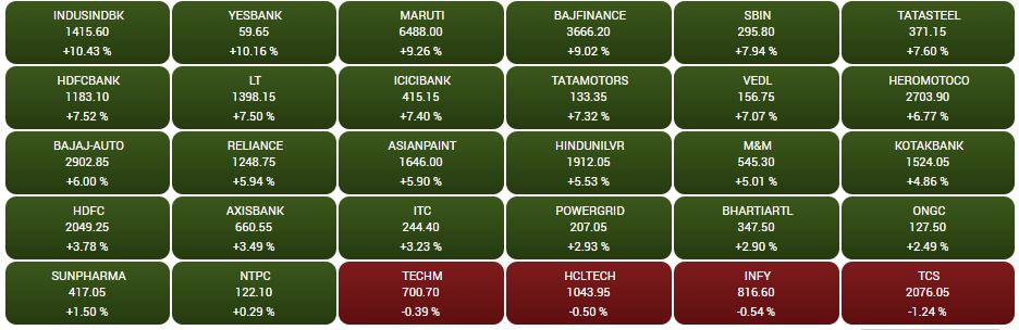 Top Gainers