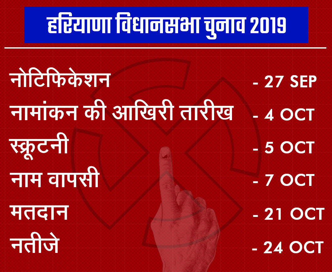 haryana assembly election schedule