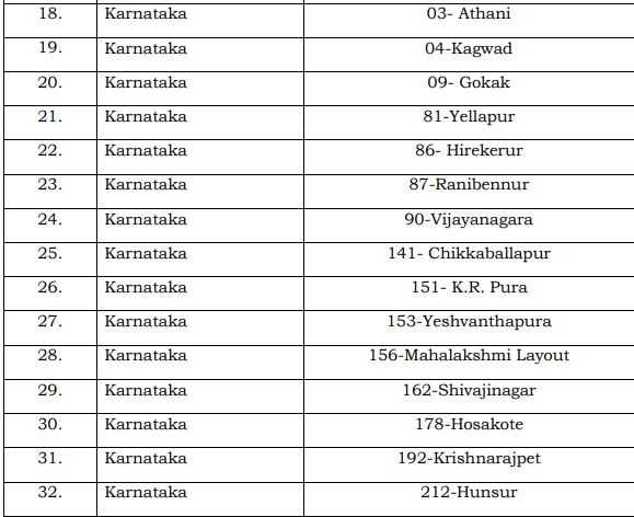 karnataka By-elections