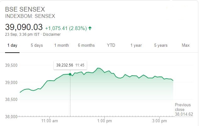 BSE closing