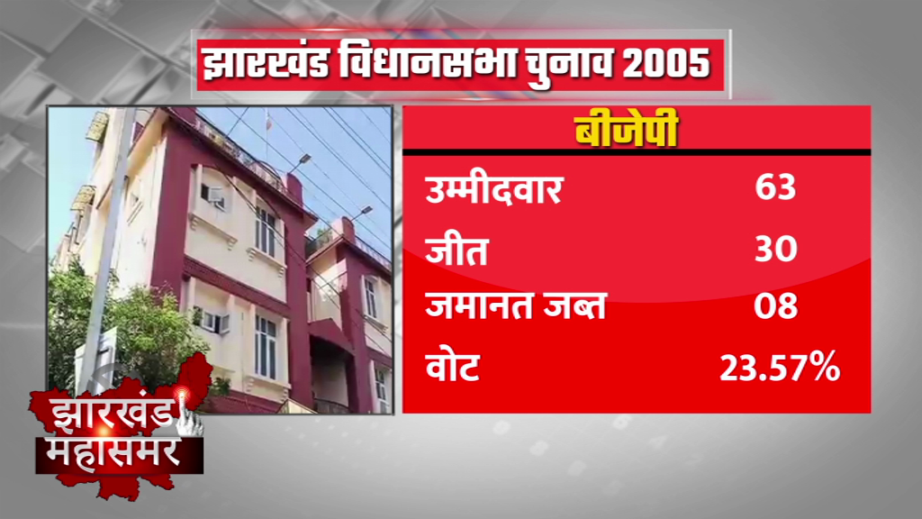 Jharkhand assembly elections, झारखंड विधानसभा चुनाव