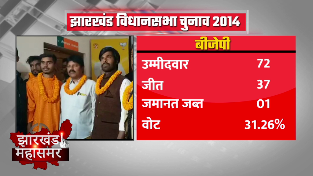 Jharkhand assembly elections, झारखंड विधानसभा चुनाव