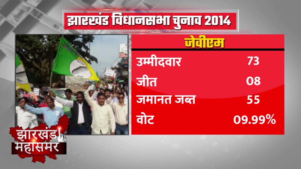 Jharkhand assembly elections, झारखंड विधानसभा चुनाव